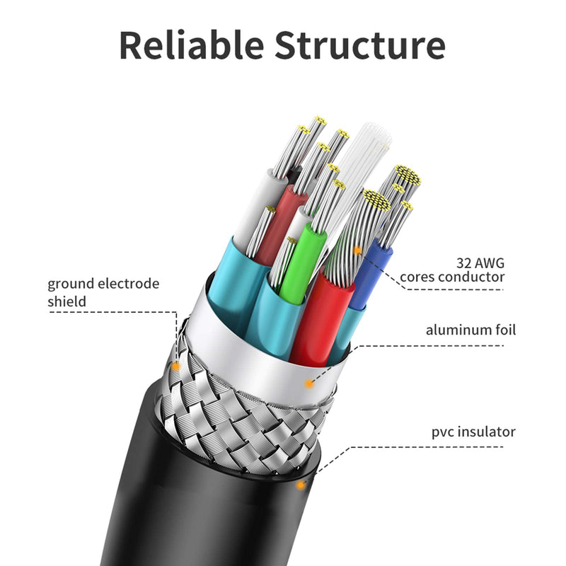 [AUSTRALIA] - CableCreation 4K Micro HDMI to HDMI Cable Adapter, 4K 60Hz Ethernet 3D Audio Return, Compatible with GoPro Hero 8/7/6/5, Raspberry Pi 4, A6000, A6300, Nikon Camera, Lenovo Yoga 3 Pro, Yoga 710, 6ft 6 feet 
