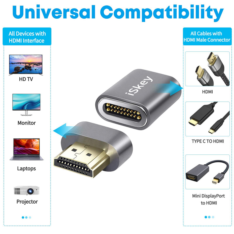 Magnetic HDMI to HDMI Adapter, HDMI Male to Female Magnetic Adapter, Support 18Gbps HDMI 2.0, 4K, 3D, Compatible with HDMI to HDMI Cable, USB C to HDMI Cable, Mini DisplayPort to HDMI Cable, etc.