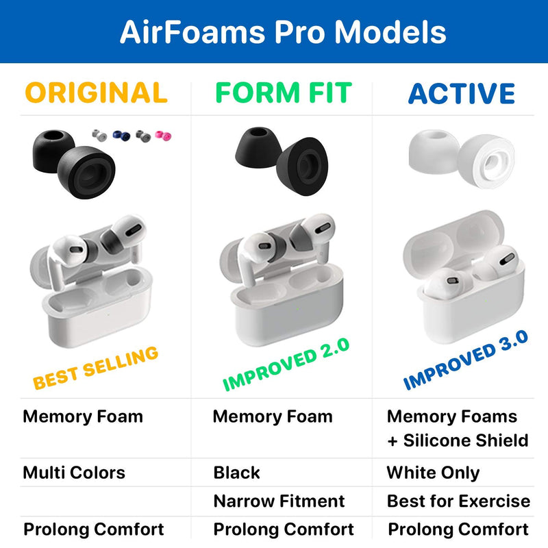 CharJenPro Patented Design Memory Foam Ear Tips for AirPods Pro w/Silicone Shield. AirFoams Pro Active 2.0 Lasts 5X Longer. Replacement Tip. As seen on Kickstarter. (S/M/L, 3 Pairs, White) 3 Pairs: Small, Medium, Large