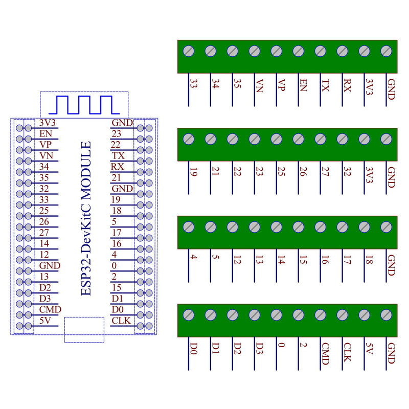 DIN Rail Mount Screw Terminal Block Breakout Module Board for ESP32-DevKitC
