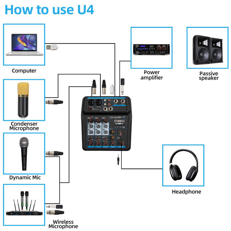 Depusheng U4 Audio Mixer 4-CHANNEL USB Audio Interface Audio Mixer, DJ Sound Controller Interface with USB,Soundcard for PC Recording,USB Audio Interface Audio Mixer,w/Dynamic Mic, for Live Streaming