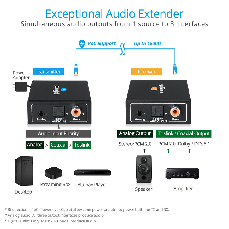 gofanco Audio Extender Over CAT5e / CAT6 - Coaxial/Toslink/Analog Audio, 1640ft (500m) Extension, Bi-Directional PoC, Up to 5.1-Channel, Supports Analog Stereo and Digital Audio (AudioCATExt500) 1640ft 5.1-Channel