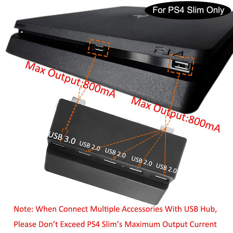 Bealuffe USB Hub for PS4 Slim, USB Extender Adapter Extra USB Ports USB Splitter for Sony Playstation PS4 Slim (Only Fit PS4 Slim, NOT Fit PS4)