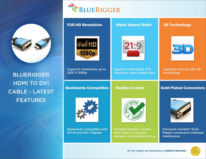 BlueRigger HDMI to DVI Adapter Cable (15 Feet, Monitor Cable, DVI-D 24+1, High-Speed, Male to Male) 15FT