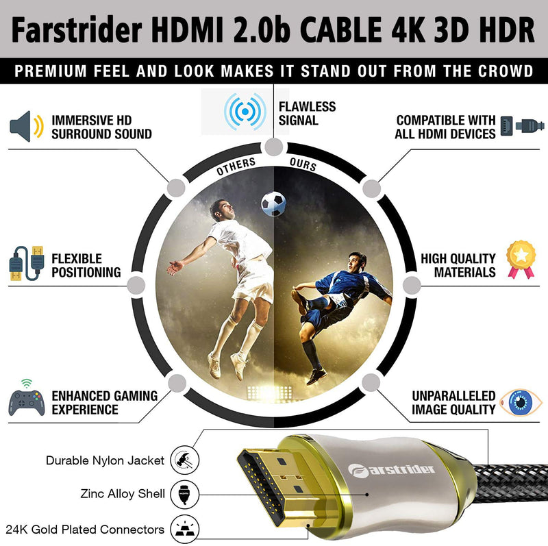 4K HDMI Cable/HDMI Cord 15ft - Ultra HD 4K Ready HDMI 2.0 (4K@60Hz 4:4:4) - High Speed 18Gbps - 28AWG Braided Cord-Ethernet /3D / ARC/CEC/HDCP 2.2 / CL3 by Farstrider 15 Feet Pearl Nickel