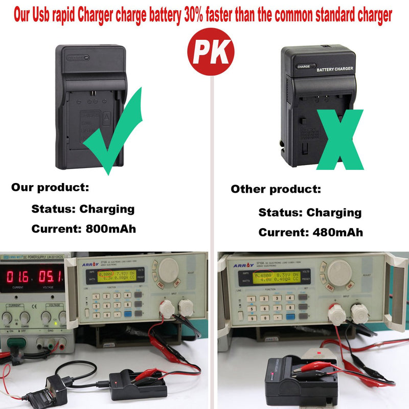 DMW-BLC12 USB Fast Charger for Panasonic DMW-BLC12E/BLC12PP, DMW-BLD10E/BLD10PP Camera Battery, Lumix DMC-G85, GX8, DMC-G7, G6, G5, DMC-GH2, DMC-FZ200, DMC-FZ300, DMC-FZ1000, DMC-FZ2500, DMC-GX1, DMC