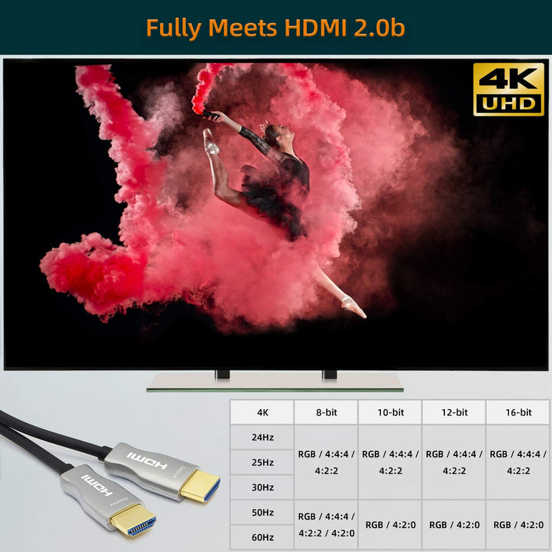 MavisLink Fiber Optic HDMI Cable 10ft 4K 60Hz HDMI 2.0 Cable 18Gbps HDMI Cord Support ARC HDR HDCP2.2 3D Dolby Vision for Blu-ray/TV Box/HDTV / 4K Projector/Home Theater 10ft Fiber HDMI Cable
