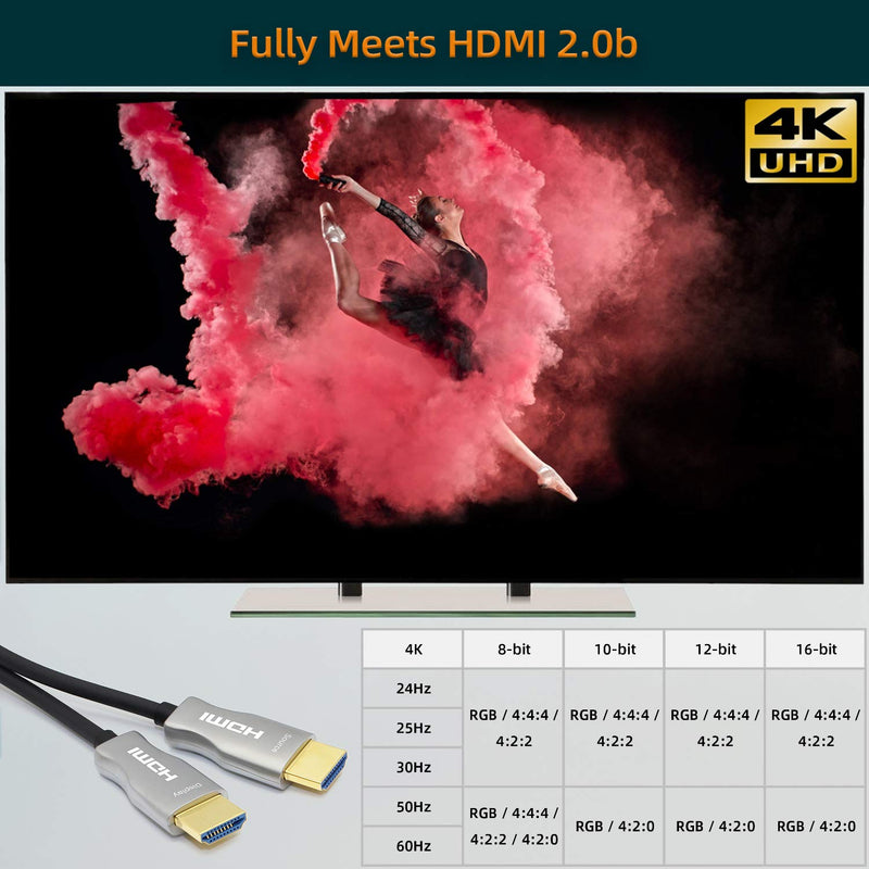 [AUSTRALIA] - MavisLink 4K Fiber Optic HDMI Cable 35ft 4K 60Hz HDMI 2.0 Cable 18Gbps HDMI Cord Support ARC HDR HDCP2.2 3D for Blu-ray/TV Box/HDTV / 4K Projector/Home Theater 35ft Fiber HDMI Cable 