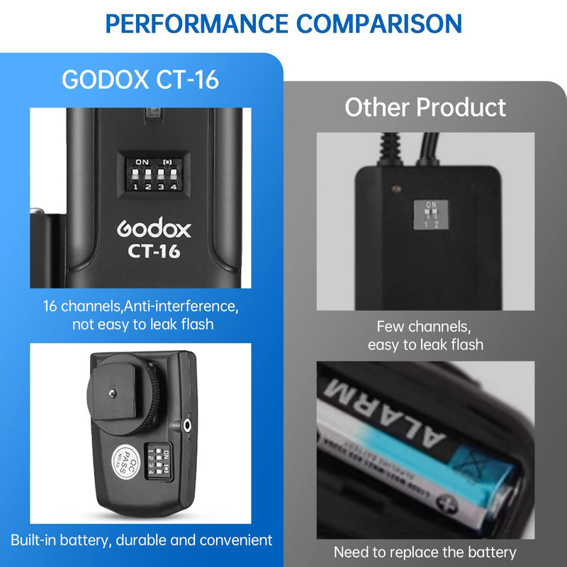 Godox CT-16 Wireless Radio Flash Trigger Receiver Kit Fit Compatible for Canon Nikon Pentax DSLR Camera Studio Flash Transmitter and Receiver