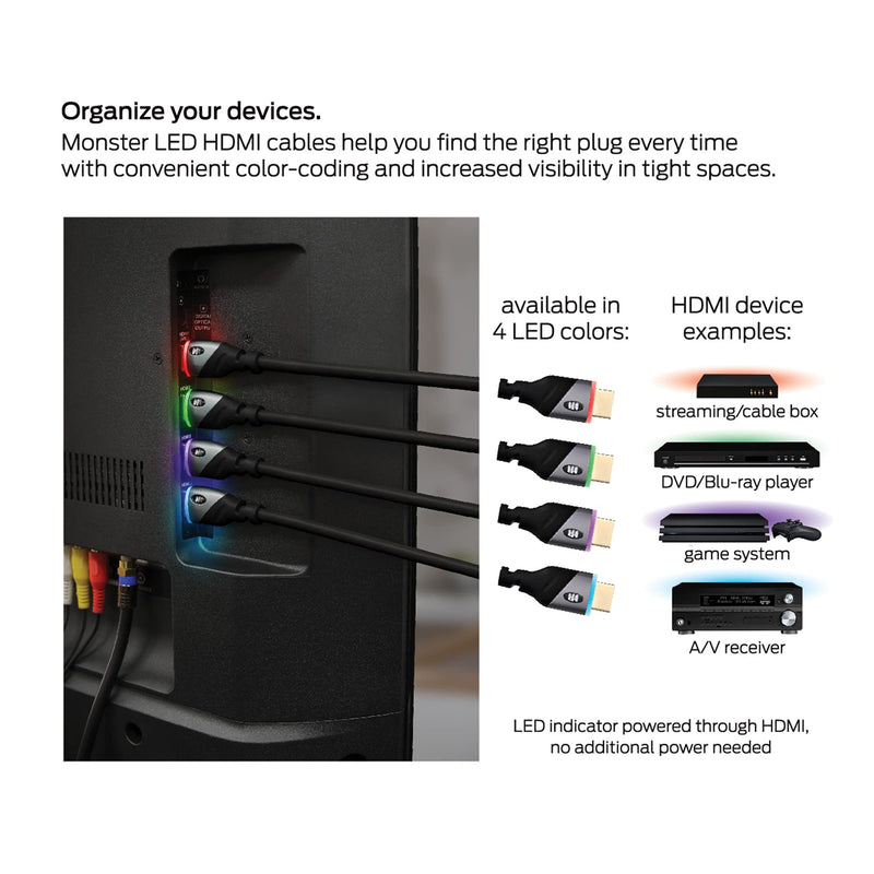 [AUSTRALIA] - Monster 6ft High Speed 4K HDR Hdmi Cables with Built-in Led Light, Gaming, Video, and Computer, 4 Pack 4 -Pack 