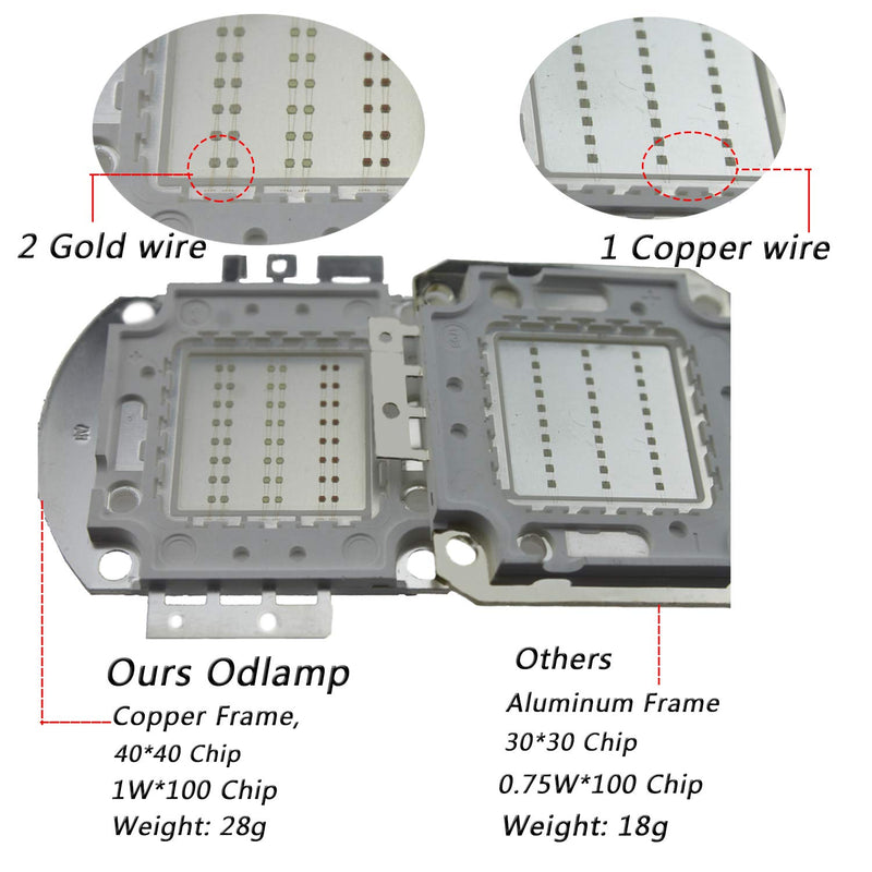 Odlamp Super Bright High Power LED Chip 100W SMD COB Light Yellow 590-592nm DC 20-22V for Emitter Components Diode 100 W Bulb Lamp Beads DIY Lighting (Yellow)