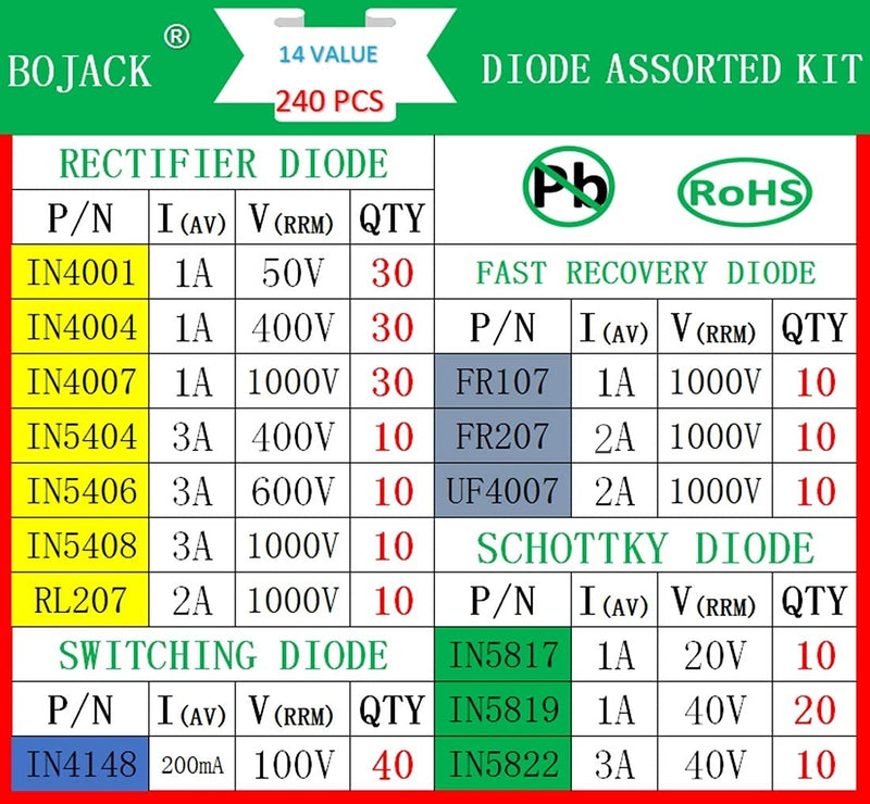 BOJACK 14 Value 240 pcs Diode Assortment Kit Contain Rectifier/Fast Recovery/Schottky/Switching Diode 1N4001 1N4004 1N4007 1N5404 1N5406 1N5408 RL207 FR107 FR207 UF4007 1N5817 1N5819 1N5822 1N4148