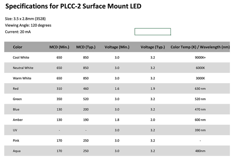 Oznium 20 Pieces of PLCC-2 Surface Mount LEDs, 3528 Size SMD SMT LED - Pink 20 Pack