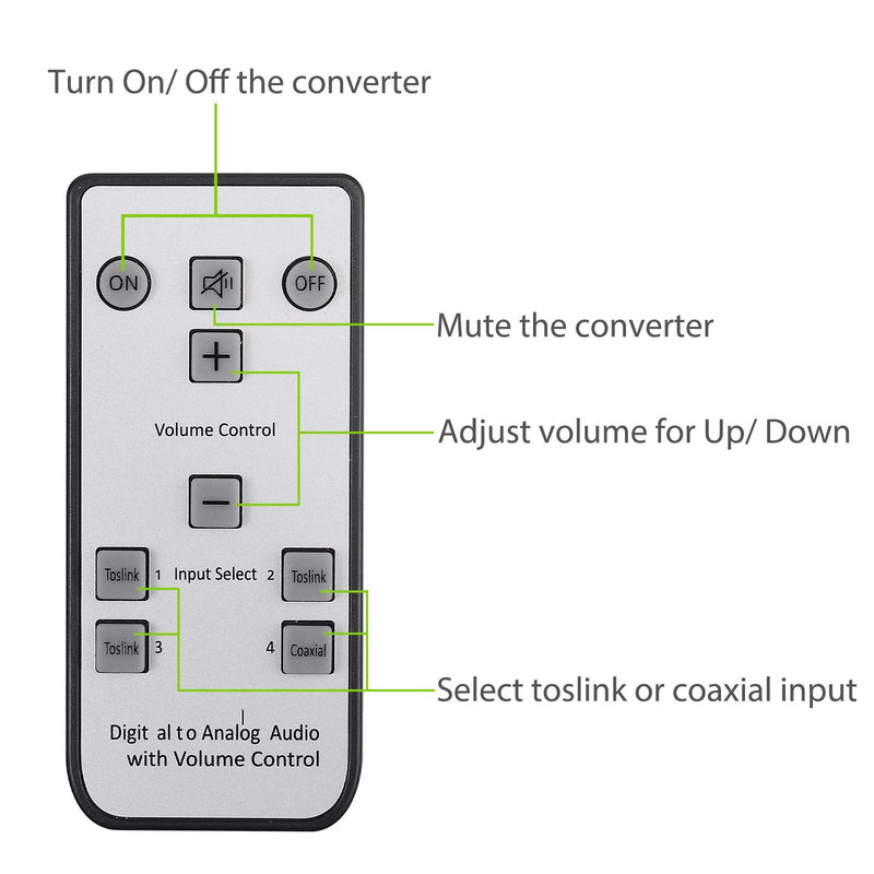 LiNKFOR DAC Converter 192kHz Digital to Analog Audio Converter 3 Optical SPDIF Toslink + 1 Coaxial Switch to Analog Stereo L/R RCA 3.5mm Audio Adapter Support Volume Control/Mute/Power ON or Off by