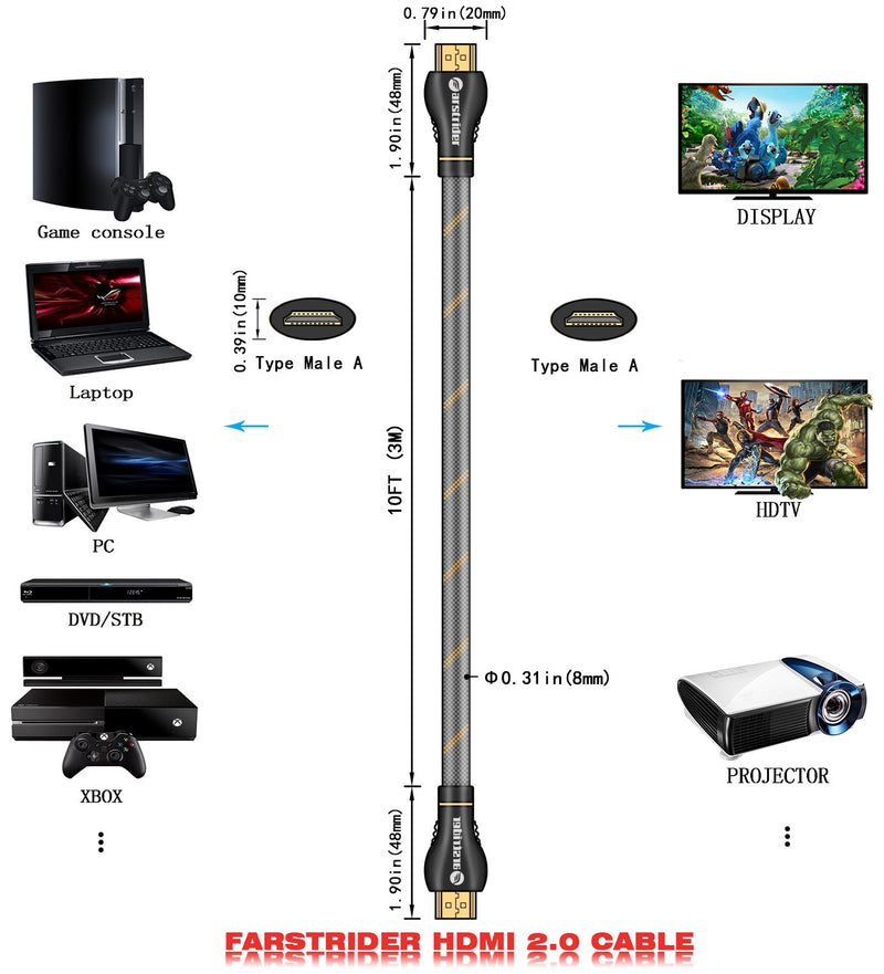 4K HDMI Cable/HDMI Cord 10ft - Ultra HD 4K Ready HDMI 2.0 (4K@60Hz 4:4:4) - High Speed 18Gbps - 28AWG Braided Cord-Ethernet / 3D / HDR/ARC/CEC/HDCP 2.2 / CL3 by Farstrider 10 Feet Gun black - Gold