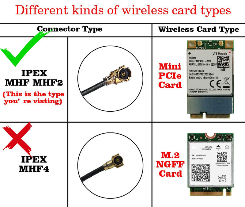 2 x 8dBi 2.4GHz 5.8GHz Dual Band WiFi Antenna IPEX Internal Antenna with 50cm Cable for Mini PCIe Card