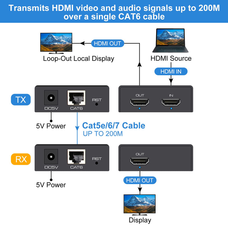 HDMI Extender Over Cat5e/6 Single 600ft Over IP/TCP Ethernet Full HD 1080P@60Hz Adapter