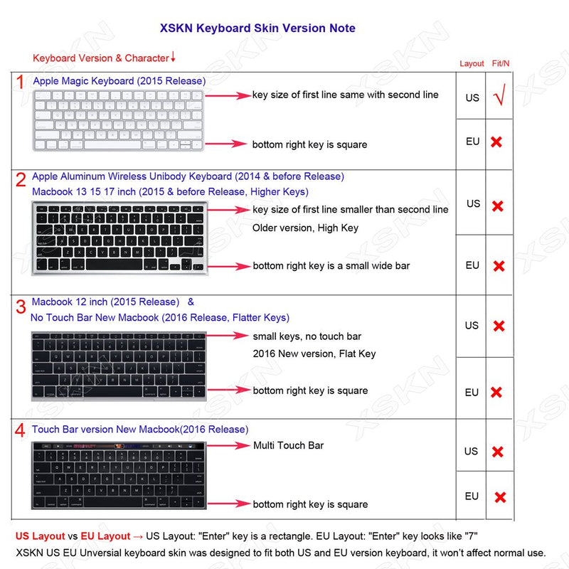 XSKN Hebrew Language Keyboard Cover Skin for Apple Magic MLA22LL/A US Layout - Black