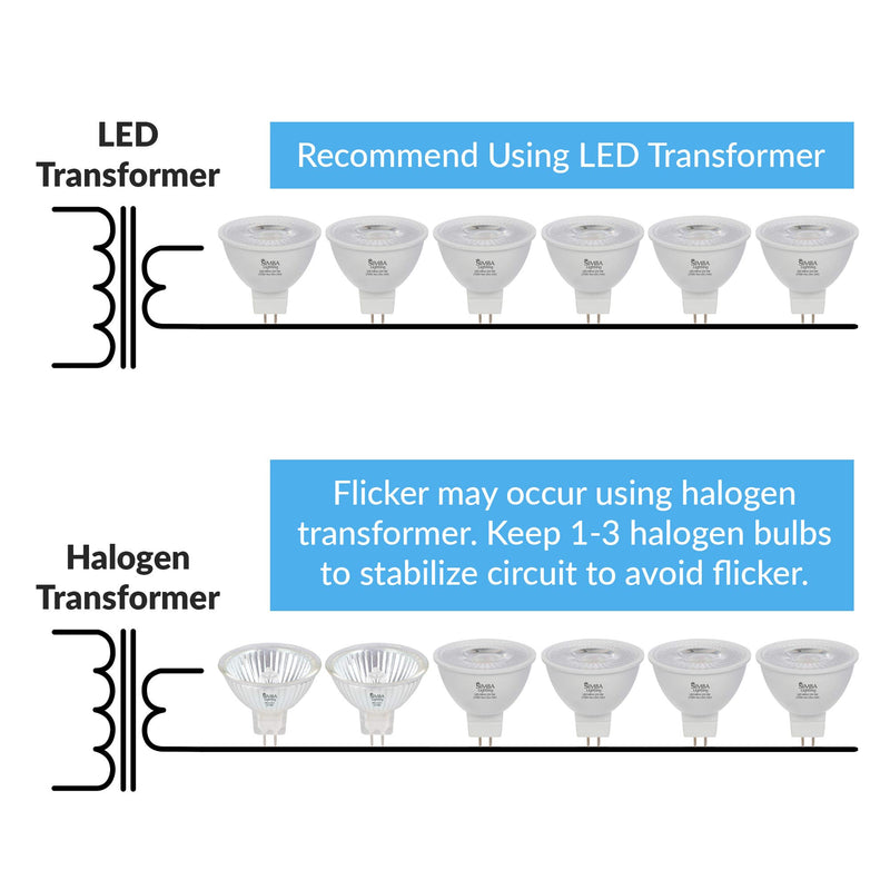 Simba Lighting LED MR16 5W 12V Light Bulb (6 Pack) 35W to 50W Halogen Spotlight Replacement for Landscape, Accent, Track Lights, Desk Lamps, FWM C EXN, GU5.3 Bipin Base, 2700K Warm White, Not Dimmable