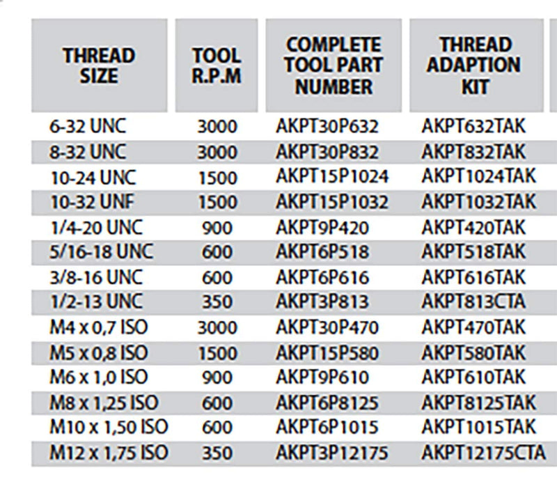 AVK Industrial AKPT8125TAK Thread Adaption Kit, Thread Size M8-1.25, Grey/Silver