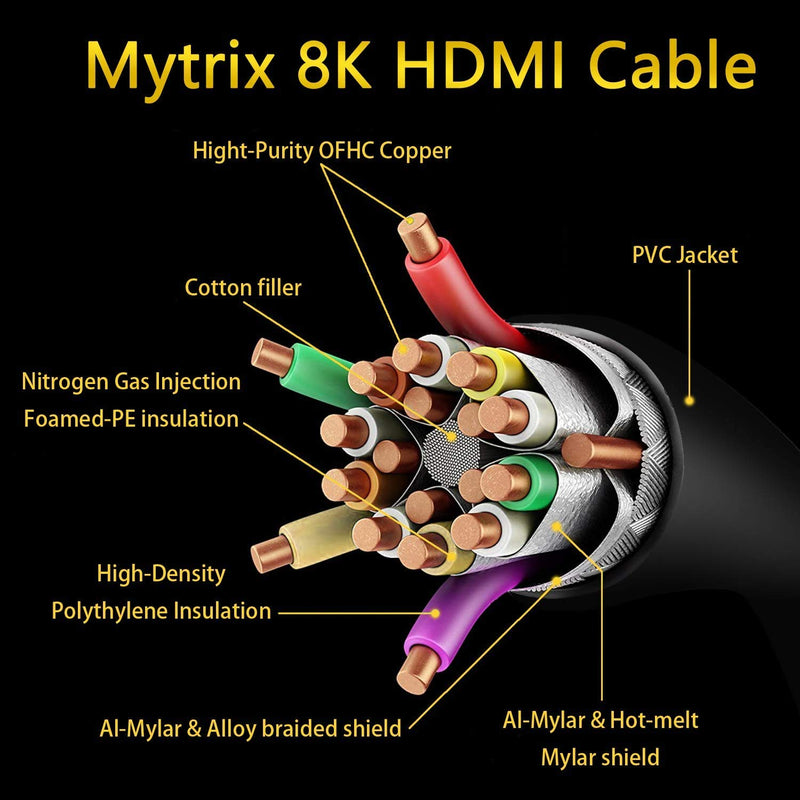 8k Hdmi Cable 48Gbps 2.1, Certified Ultra High Speed HDMI Cable - 8K@60Hz 4K@120 @144 7680P, Dynamic HDR, eARC, Compatible with 3D TV, Xbox, RTX 3080 3090 Projector Monitor PS5 PS4 (5FT/1.5M) 5 FT