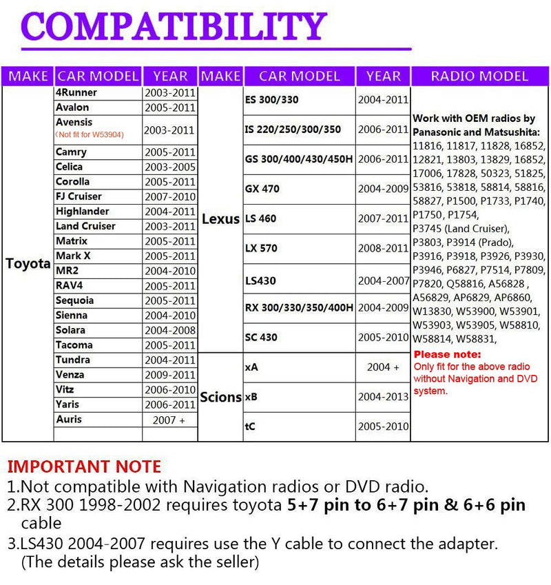 [AUSTRALIA] - Yomikoo Car Audio Input Adapter, USB AUX CD Changer for Toyota Corolla 2005-2011, Camry 2006-2011, Auris 2007-2011, Avensis 2003-2011, Tacoma 2004-2008 USB&AUX 