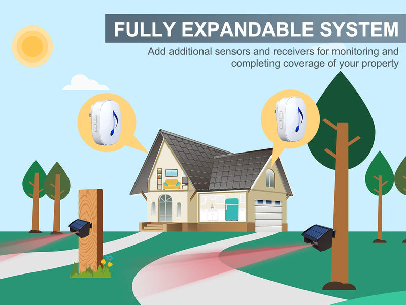 Htzsafe Solar Driveway Alarm System-1/4 Mile Long Transmission Range-Solar Powered No Need Replace Batteries- Outdoor Weatherproof Motion Sensor&Detector DIY Security Alert System