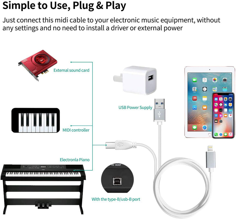 [AUSTRALIA] - MeloAudio USB 2.0 Type-B OTG Adapter and Charging MIDI Cable Compatible iOS Devices to Midi Controller, Electronic Music Instrument, Midi Keyboard, Recording Audio Interface, USB Microphone, 3.3FT 