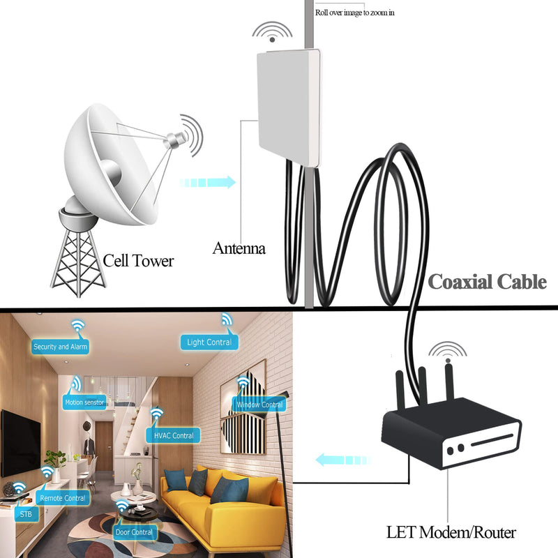 RP SMA Cable RG58 49.2 FT(15M) TUOLNK RP-SMA Female to RP-SMA Male Extension Cable 50ohm for Outdoor Antenna RPSMA Coax Cable 49.2ft