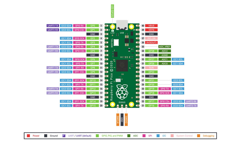 Raspberry Pi Pico RP2040 microcontroller - in US Stock, Ready to Ship (2 Pack) 2 Pack