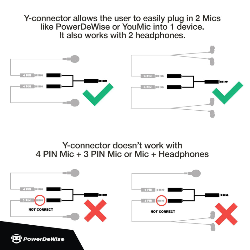 Y Splitter Mic and Mic - Microphone TRRS Splitter - 2 Microphone Splitter - Y-Splitter - Y-connector Audio Signal Splitter Cable for Lavalier Microphone