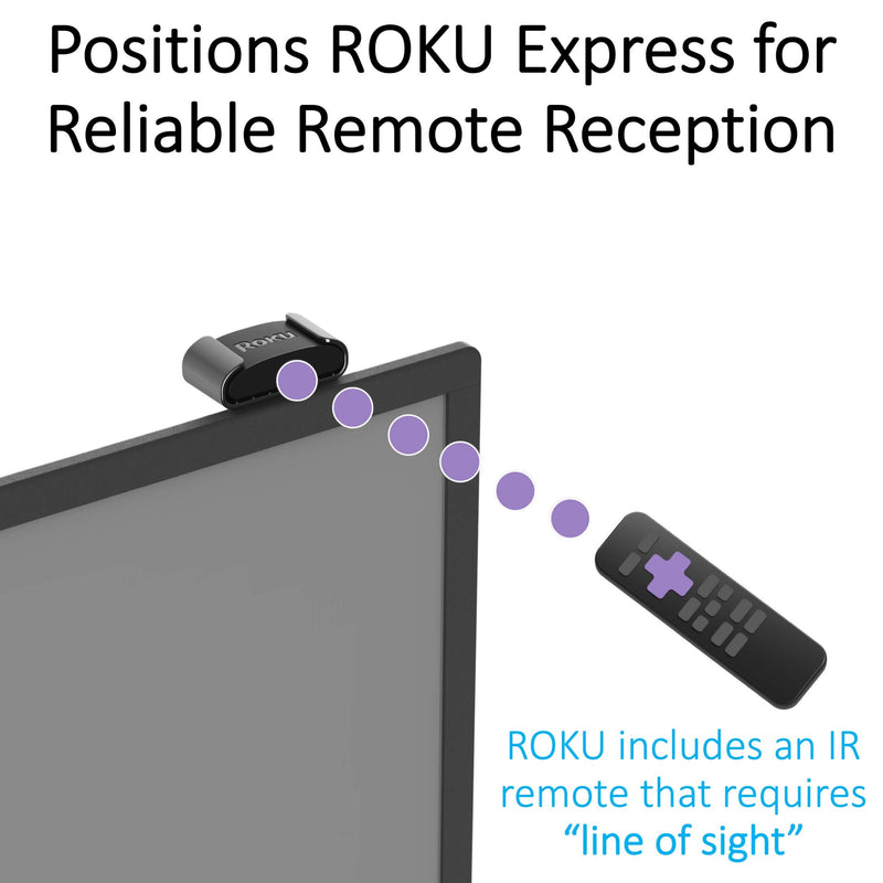 TotalMount for Roku Express (Positions Roku Express for Remote Reception)