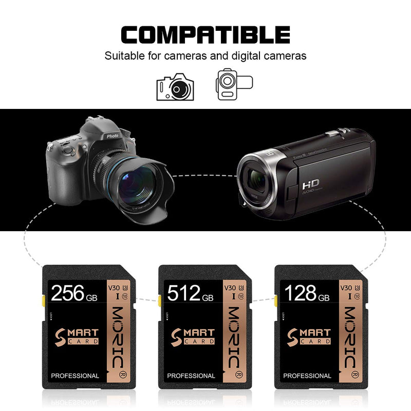 SD Card 512GB MemorySD Card Fast Speed Security Digital Flash MemorySD Card High Speed for Camera,Videographers&Vloggers and Other SD Card Compatible Devices