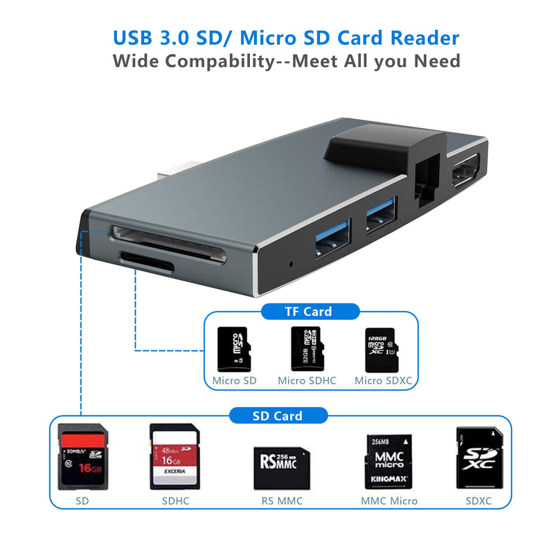 【Upgraded Version】 Surface Pro USB Hub Docking Station 6 in 1 Converter Adaptor with 100M Ethernet LAN+2 Port USB 3.0+Mini DP to HDMI+SD/TF(Micro SD) Card Reader for Surface Pro 4/ Pro 5/ Pro 6 Surface Hub
