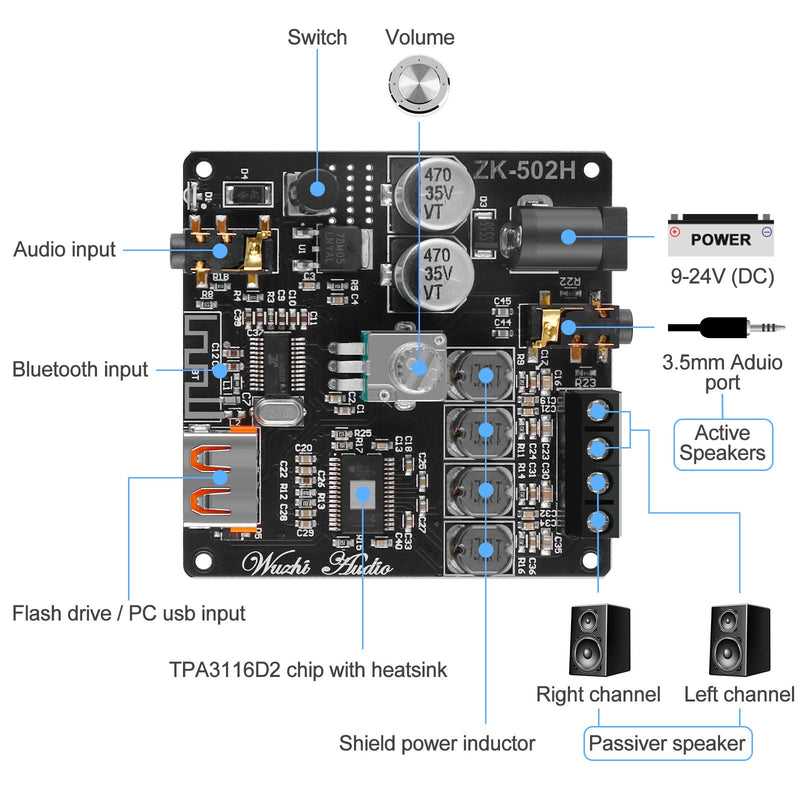 MakerHawk Bluetooth Amplifier Board Hifi Stereo 2.0 2X50W Audio Amplifier Module TPA3116D2 Digital Power Amplifier Bluetooth 5.0 Dual Channel AMP with AUX/USB/Bluetooth/Flash Drive/PC Sound Card Input As Shown