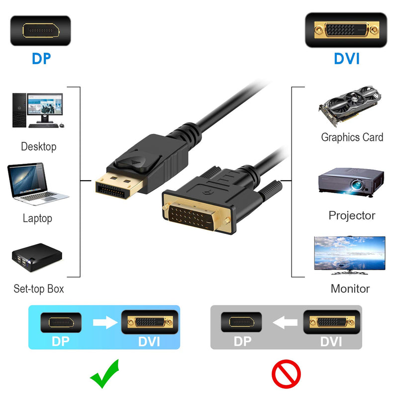 Rankie DisplayPort (DP) to DVI Cable, Gold Plated, 6 Feet