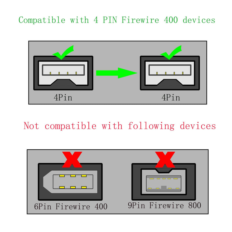 FireWire 400 Cable Cord 4 Pin to 4 Pin Male to Male iLink DV Cable Firewire 400 IEEE 1394 Cord for Computer Laptop PC to Camcorder - 6 Feet Black