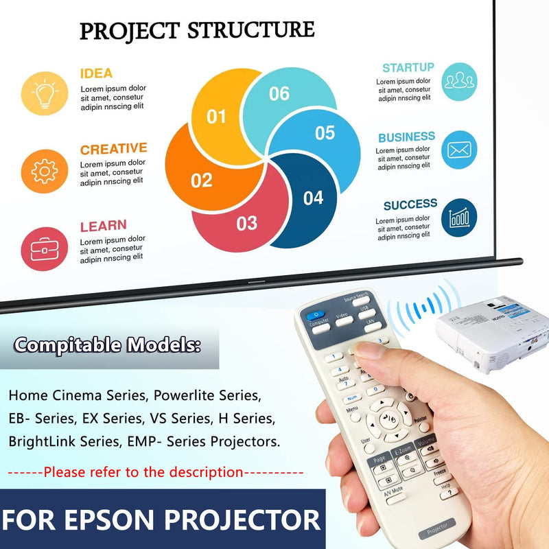 New Projector Remote Control for Epson Home Cinema, EX- EMP- EB- VS- H- BrightLink Powerlite Series, (EX3220, EX5220, EX5230, EX6220, EX7220,EB-C28S, EB-X11 EB-S18 EB-S4 EB-X24 EB-S31 VS230, VS330)