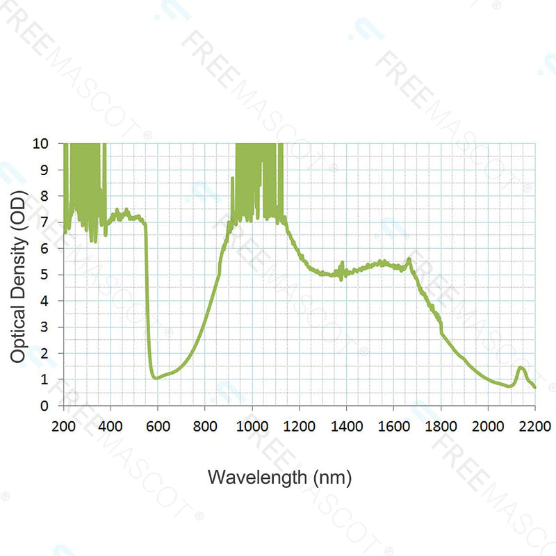 FreeMascot OD 6+ 190nm-550nm / 800nm-1700nm Wavelength Professional Laser Safety Glasses Eye Protective Glasses Style 4
