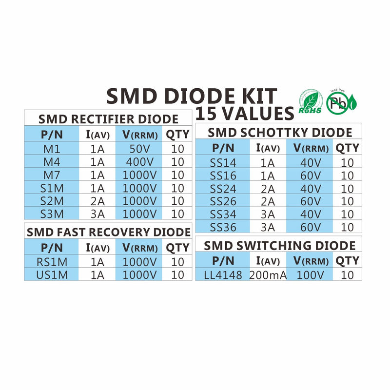 Chanzon SMD Fast Switching/Schottky/Rectifier Diode Assorted Kit (15 Values Total 150pcs: M1 M4 M7 S1M S2M S3M SS14 SS16 SS24 SS26 SS34 SS36 RS1M US1M LL4148) Electronic Component Assortment Set