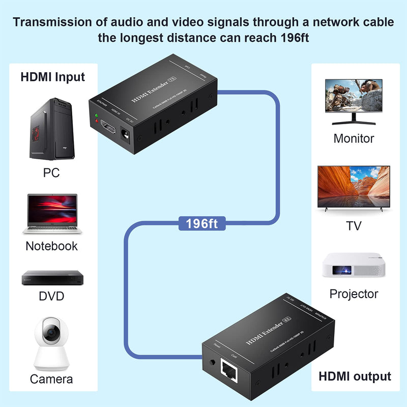 HDMI Extender 196ft/60m Full HD Lossless Uncompressed Transmit Over Single CAT6/CAT7 Cable,Support 1080p@60Hz, 3D Signal, EDID Copy, POC Function（UTP+Transmitter and Receiver）