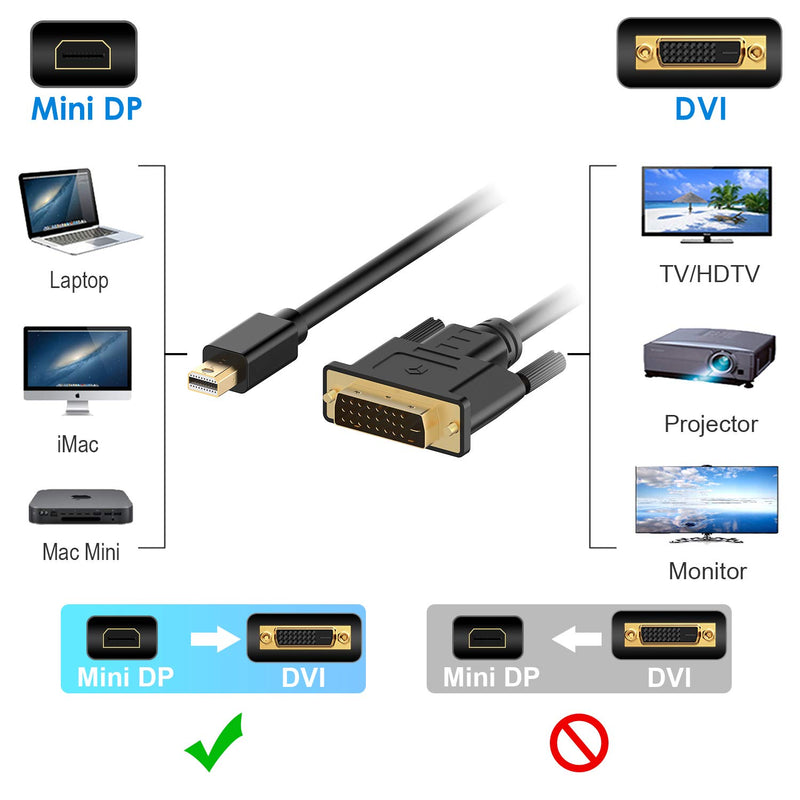 Rankie Mini DisplayPort (Mini DP) to DVI Cable, Thunderbolt Port Compatible, Gold Plated, 6 Feet Black