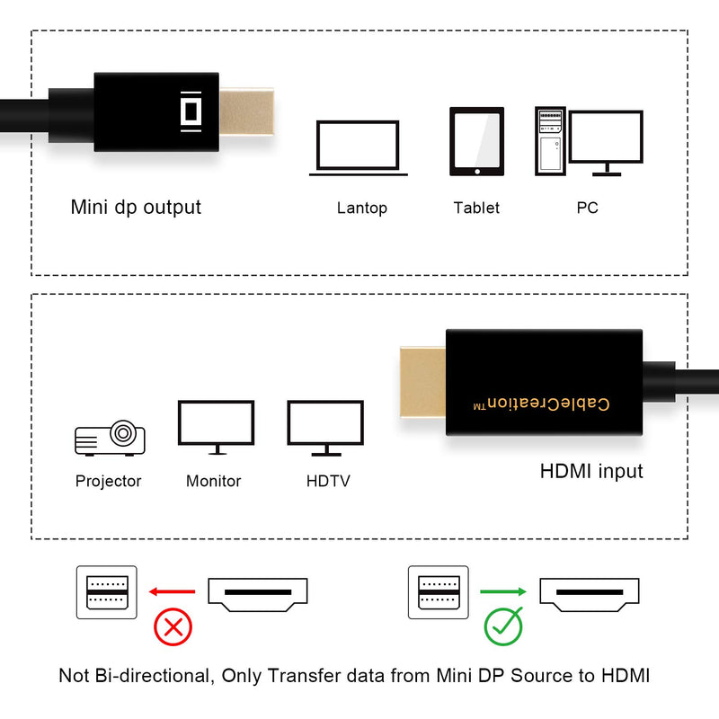 Active Mini DP to HDMI Cord 6ft, CableCreation Mini DisplayPort (DP1.2) to HDMI, 4K x 2K & 3D Audio/Video, Eyefinity Multi-Screen, Compatible with MacBook Pro, iMac 1.8 M/Black 6 FT (Active) Black