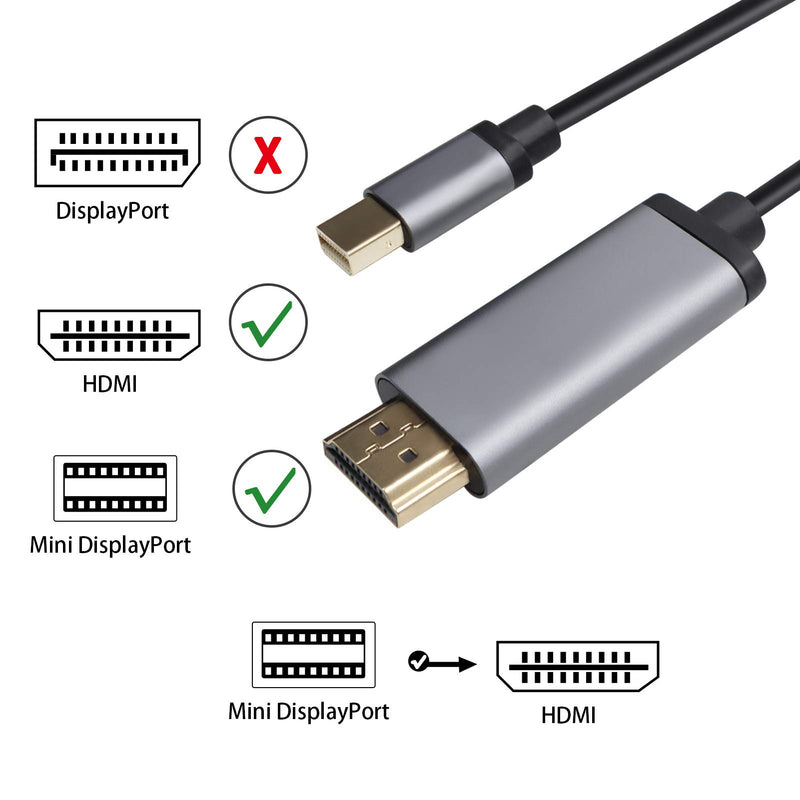 Mini Displayport to HDMI Cable 3.3ft, TESLUNE Gold-Plated Mini DP 1.4 to HDMI 2.0 Cable. 4K2K@60HZ Mini DP-HDMI Cable for MacBook, Thinkpad, Surface pro, Monitor, Projector.