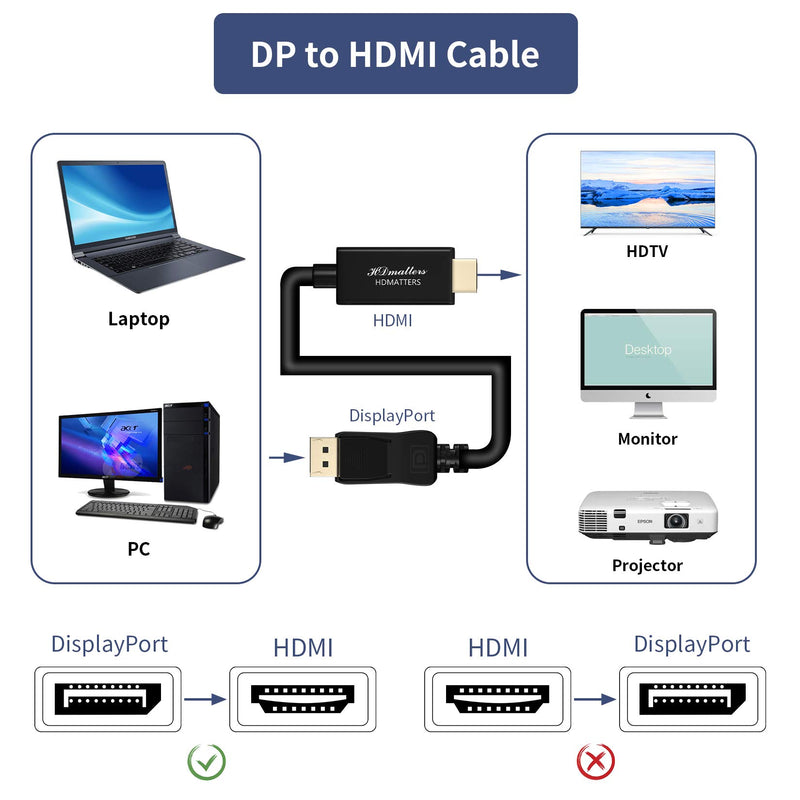 Displayport to HDMI Adapter Cable 10ft, Mini DisplayPort to HDMI Adapter Cable, BolAAzuL 4K DP/Mini DP Male in to HDMI Male out Converter Video Display Cord Compatible for Lenovo, Dell, HP, Asus 10FT(3M)