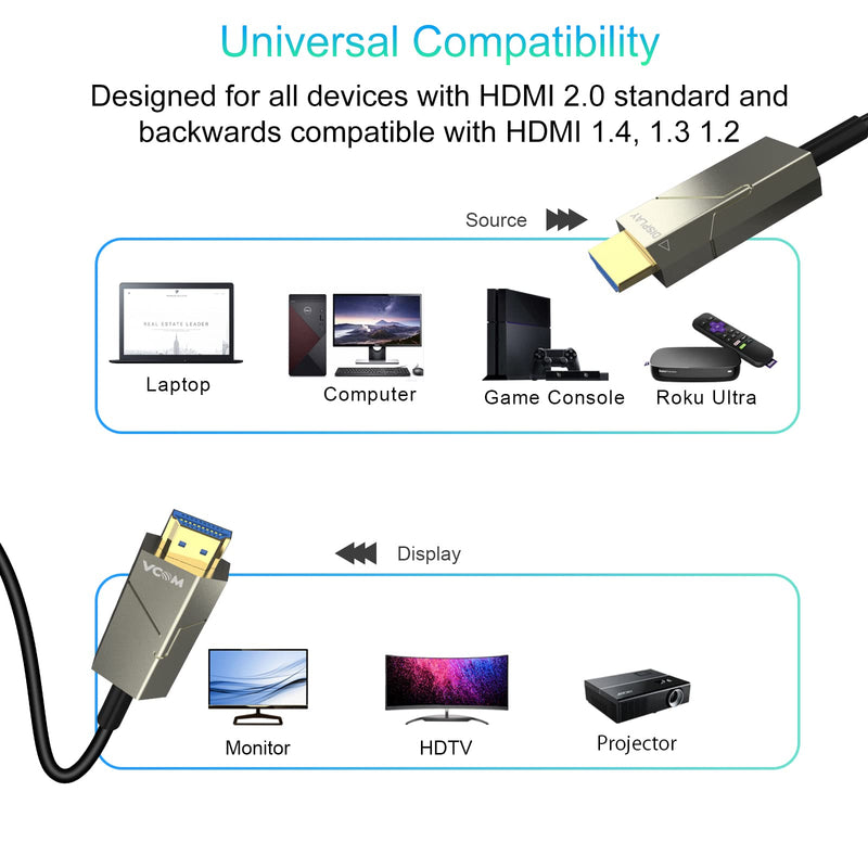 VCOM HDMI Active Optical Cable, Extra Long HDMI 2.0 AOC Cord with 4K@60Hz, 18Gbps High Speed, HDR, 3D, Slim and Flexible Compatible with PS5, Xbox Series X, Roku/Sony/LG HD TV, Home Theater (98ft) 100ft