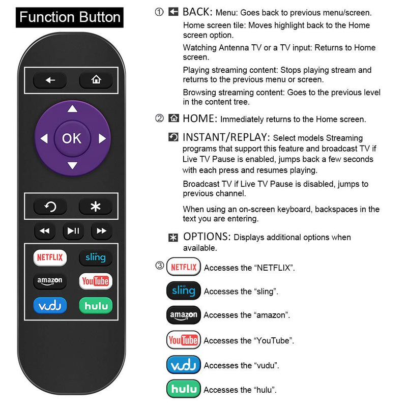 Gvirtue Replacement Remote Control for Roku Box Model: Roku 1, Roku 2(HD, XD, XS), Roku 3, Roku LT, HD, XD, XDS, Roku N1, Roku Express, Roku Express+