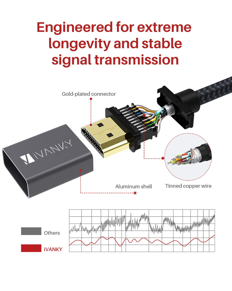 HDMI Extension Cable 4ft, Ivanky 4K HDMI Extender Male to Female Compatible with Roku streaming,Blu ray player,HD converter box,Boxee, Xbox 360, Xbox One S,PlayStation 4, PlayStation VR, HDMI switcher 4 ft