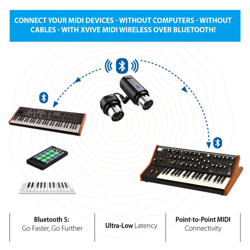 Xvive MD1 Wireless Bluetooth MIDI Adapter MIDI Master USB MIDI Interface 5-PIN DIN Interface for MIDI Device Brands Piano Keyboard to MIDI,macOS,iOS Device