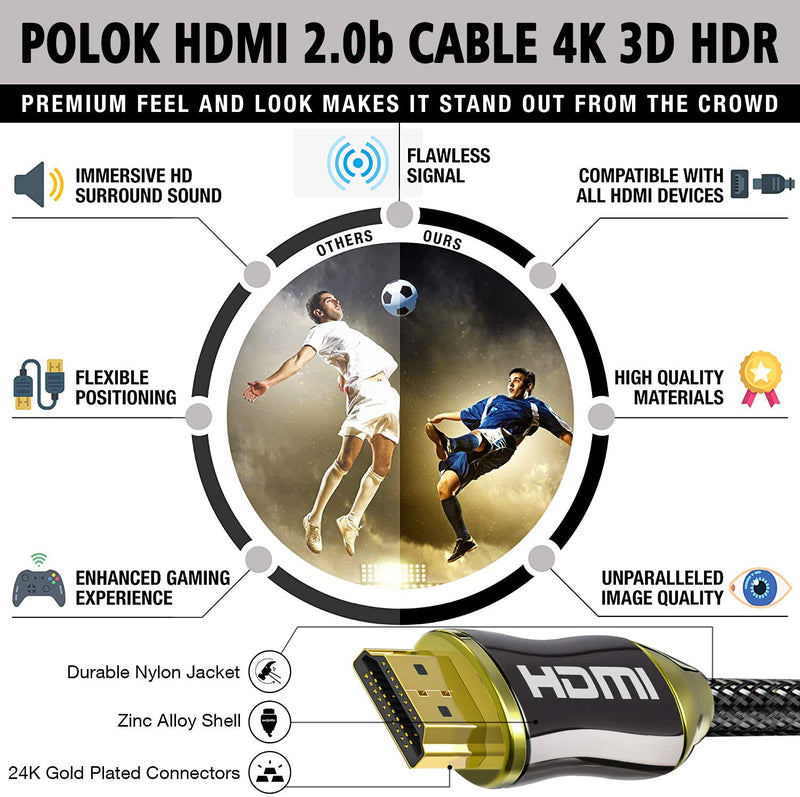 POLOK 4K HDMI Cable 15ft Prime,HDR HDMI Cable 4K 2.0b,HDMI Cord Braided,18Gbps High Speed Certified,Ethernet,4K Ultra HD,3D HDCP2.2 Audio Return(ARC) CEC for HDTV PC 4K Fire TV Gaming PS4 Monitor,etc 15 Feet
